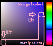 Illustration for article titled iOS 7 is for 13-Year-Old Girls Because It's Not Only for Men?